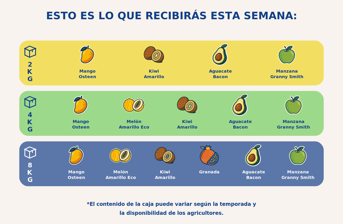 Caja mediana de fruta - semana 2026-10-16T07:50:04.240687+02:00