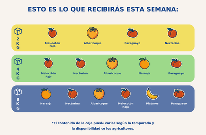 Caja mediana de fruta - semana 2026-05-29T00:00:42.453045+02:00
