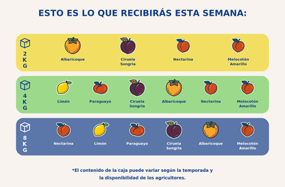 Caja pequena de fruta - semana 2026-06-19T08:36:13.028593+02:00