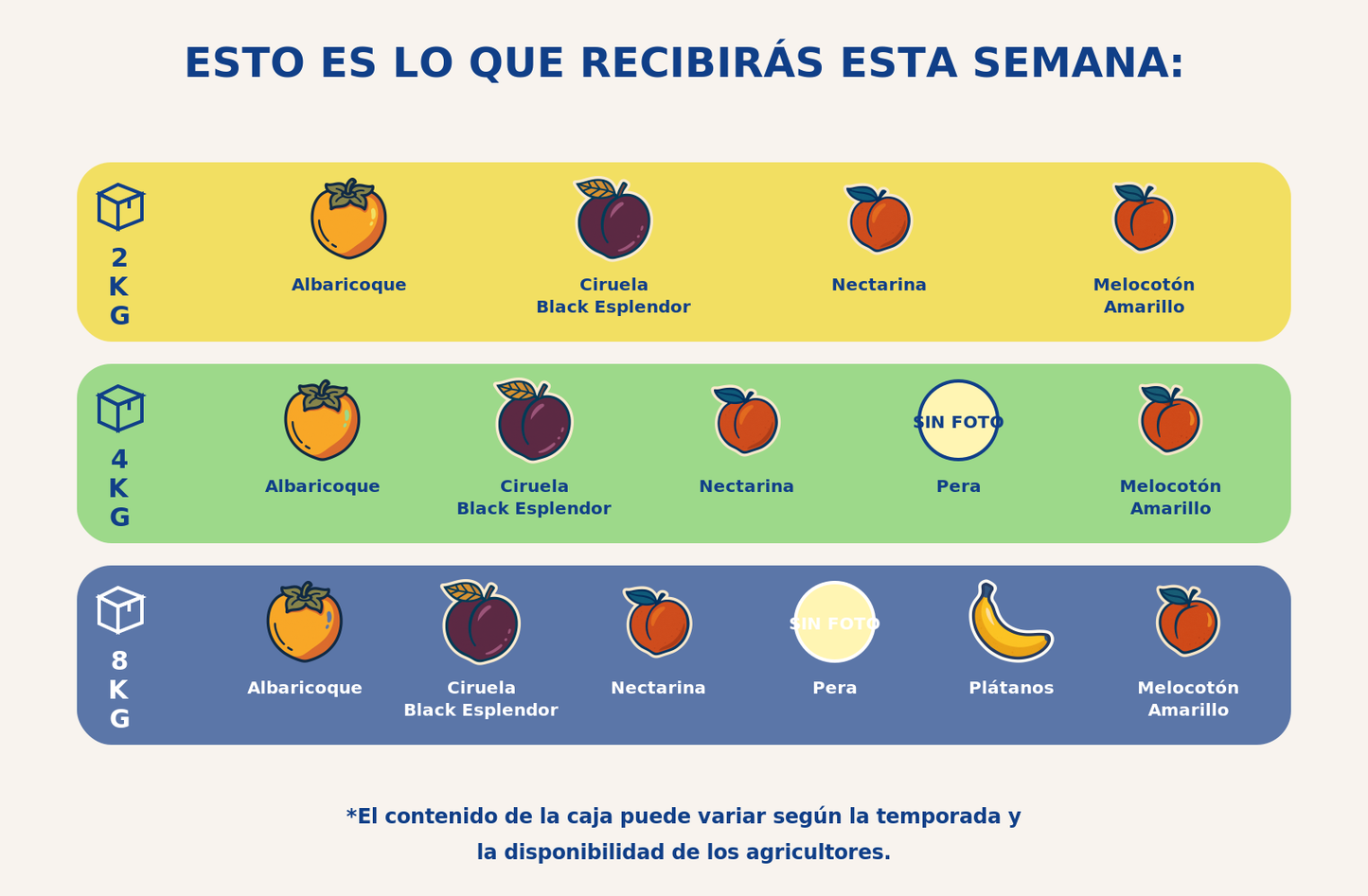 Caja mediana de fruta - semana 2026-07-10T00:00:41.294792+02:00