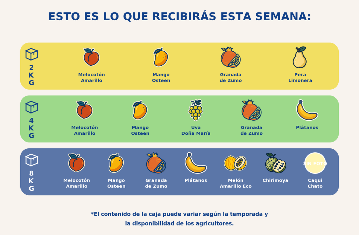 Caja grande de fruta - semana 2026-09-24T16:59:40.079643+00:00
