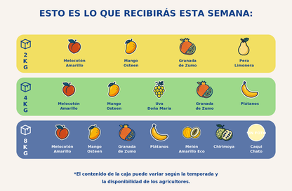 Caja grande de fruta - semana 2026-09-24T16:59:40.079643+00:00
