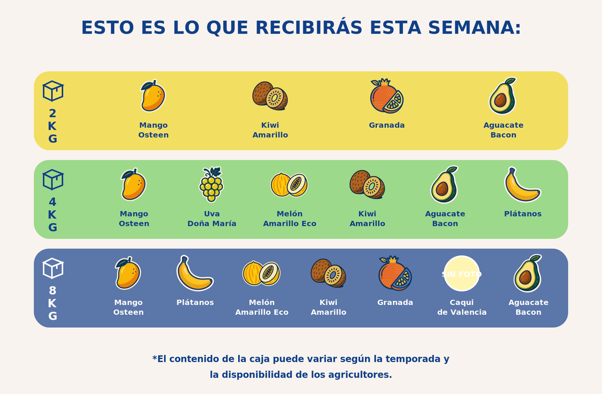 Caja grande de fruta - semana 2026-10-08T14:10:06.189641+00:00