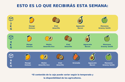 Caja mediana de fruta - semana 2026-10-16T07:50:04.240687+02:00